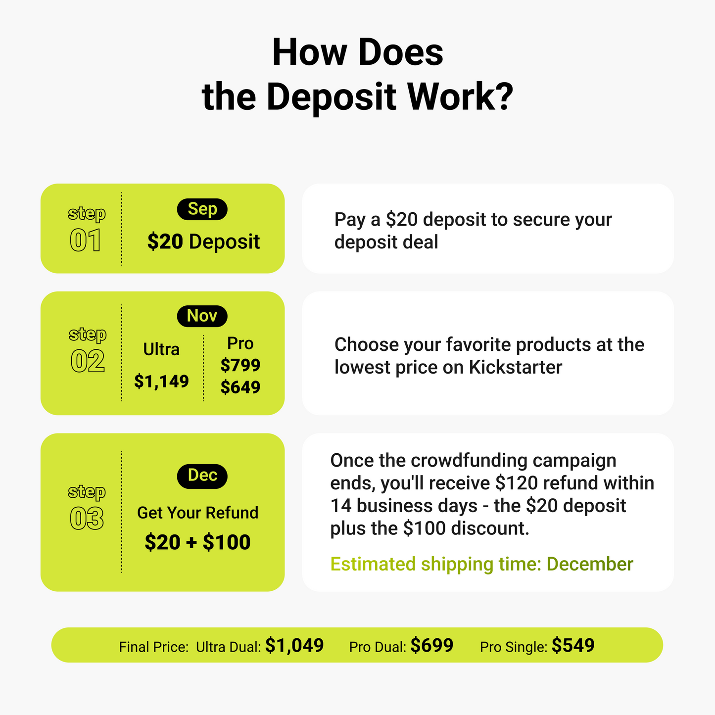 $20 PowrKnee Deposit Reservation